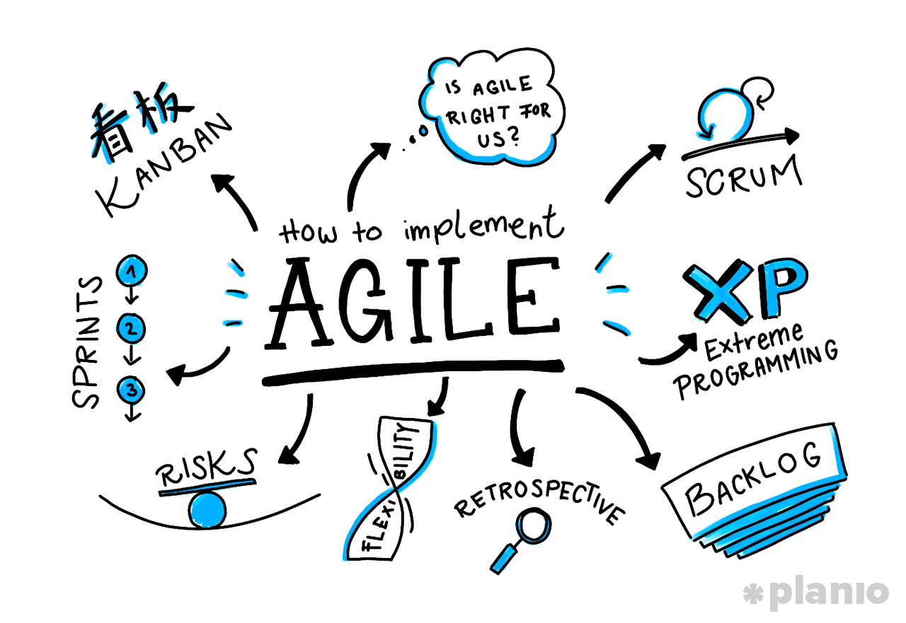 Unleashing the Power of Metrics in Scrum Agile: Driving Team Success through Data