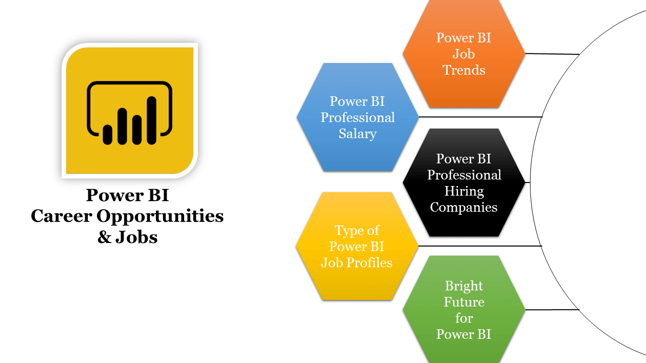 Consultor Power BI PL/SR – Remoto 